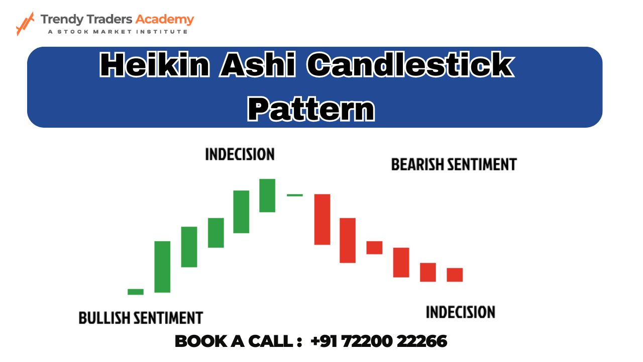 Heikin Ashi Candlestick Pattern Made Simple