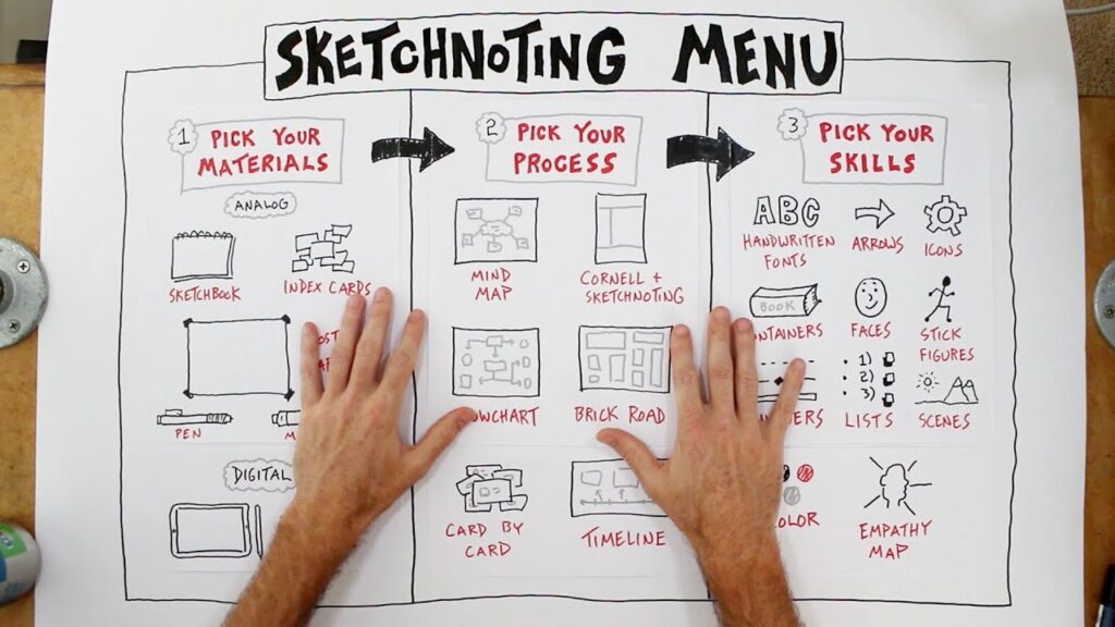 digital sketchnoting agency