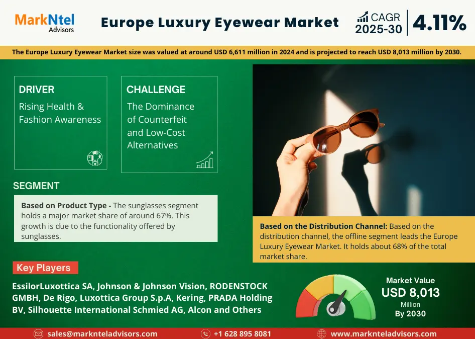 Europe Luxury Eyewear Market