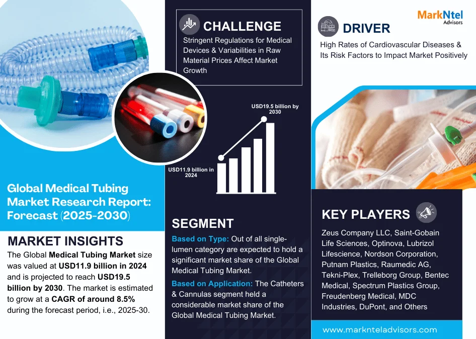 Medical Tubing Market