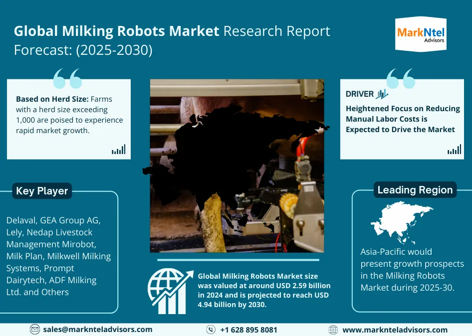 Milking Robots Market