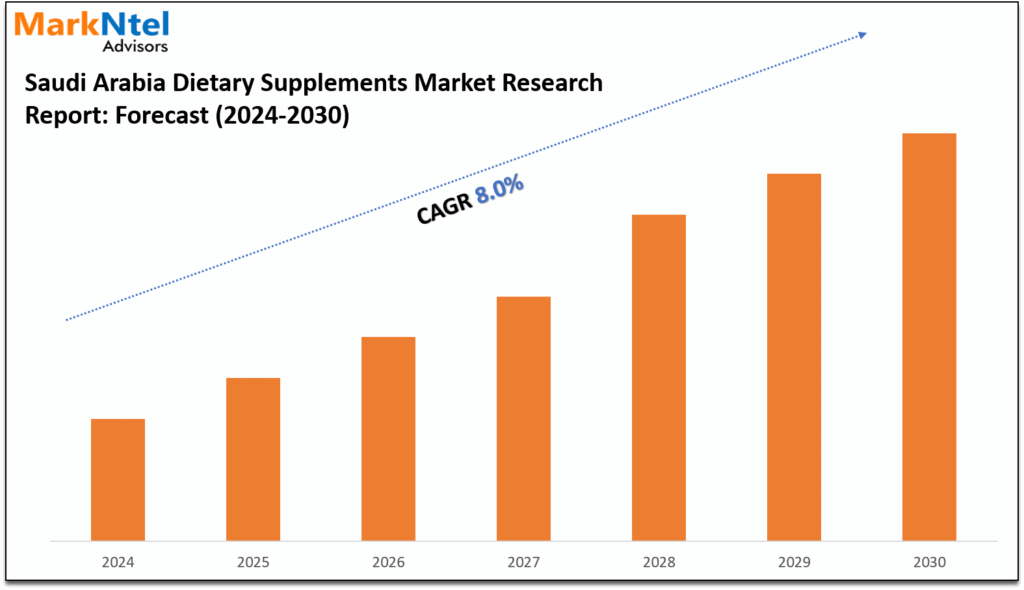 Saudi Arabia Dietary Supplements Market