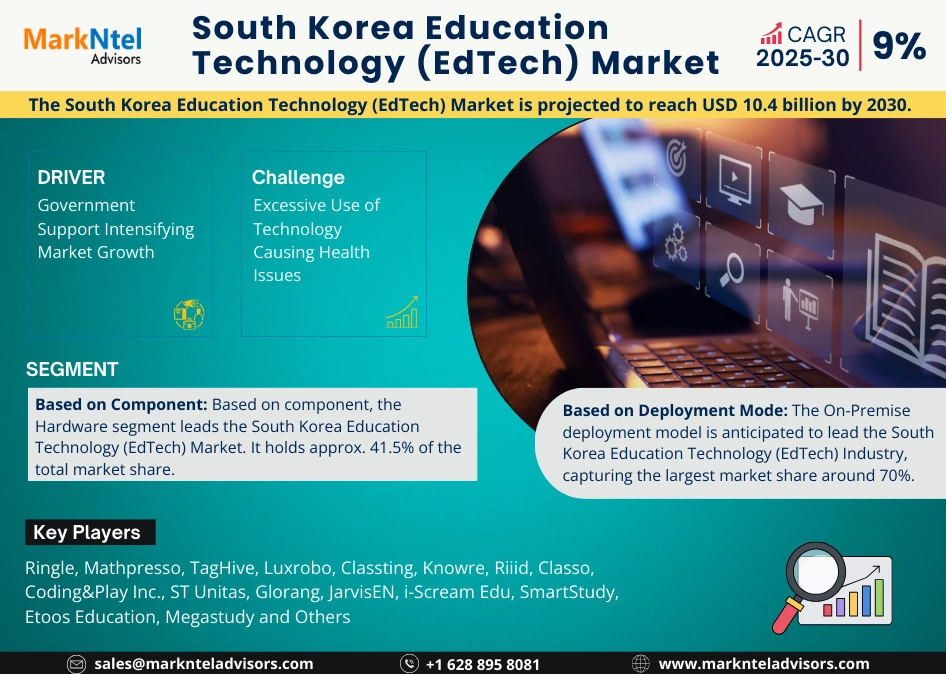 South Korea Education Technology (EdTech) Market