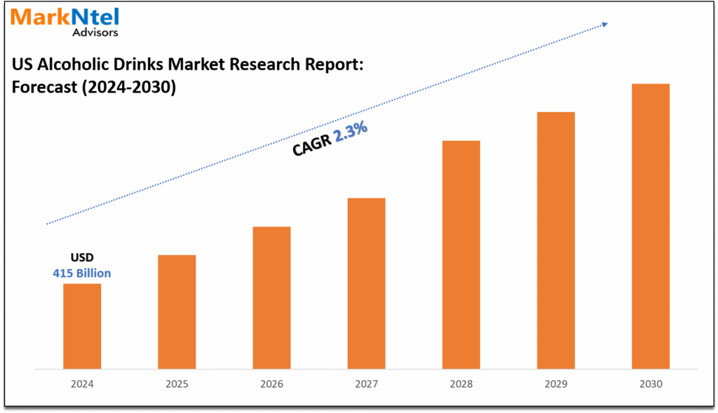 US Alcoholic Drinks Market