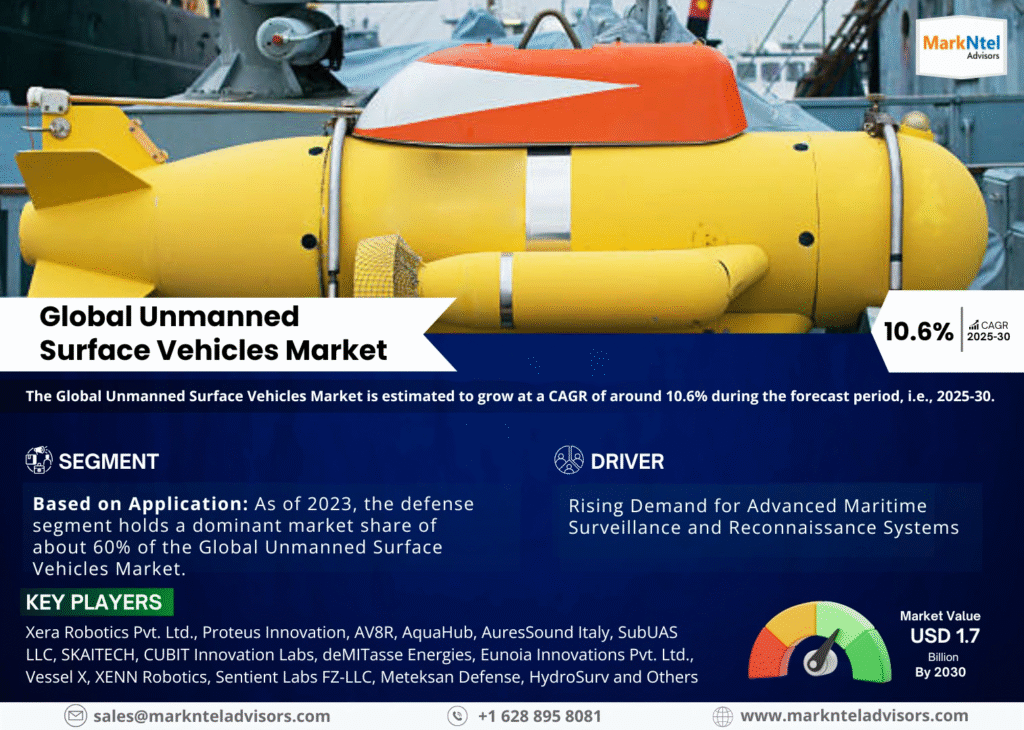 Unmanned Surface Vehicles Market