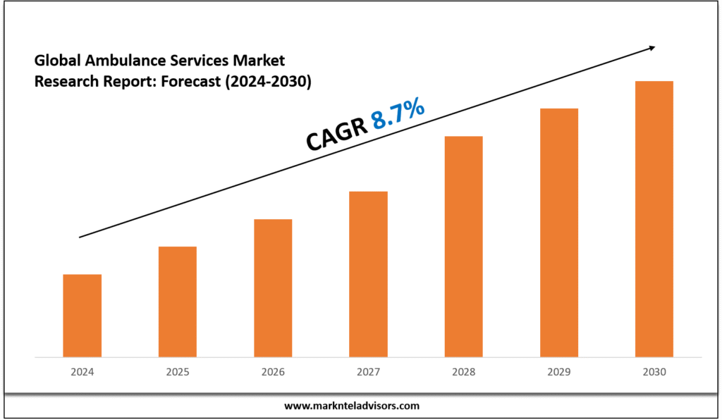 Ambulance Services Market