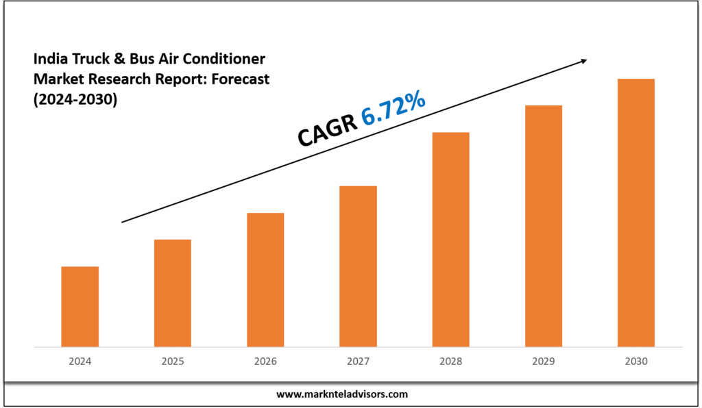 India Truck & Bus Air Conditioner Market