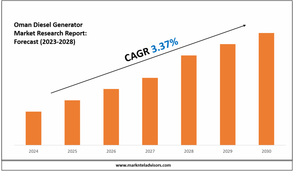 Oman Diesel Generator Market
