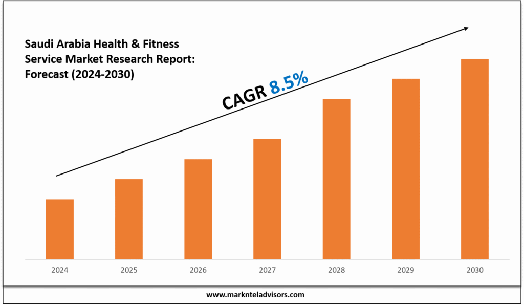 Saudi Arabia Health & Fitness Service Market